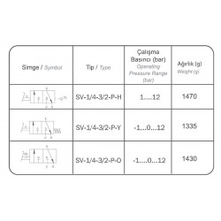 SV-1/4-3/2-PH MEKANİK  UYARLI VALF 