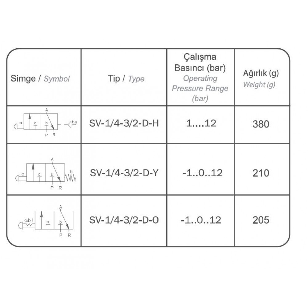 SV-1/4-3/2-DO MEKANİK UYARLI VALF SV-1/4-3/2-DO MEKANİK UYARLI VALF