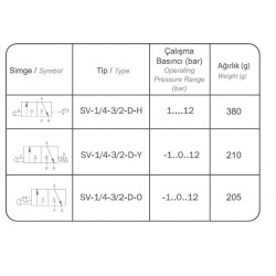 SV-1/4-3/2-DO MEKANİK  UYARLI VALF 