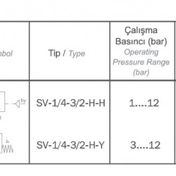 SV-1/4-3/2-HY UYARLI VALF 