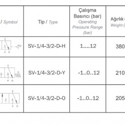 SV-1/4-3/2-DY MEKANİK  UYARLI VALF 